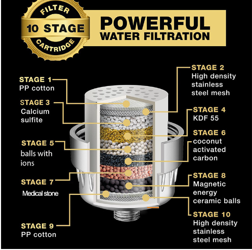18-Stage High Output Shower Filter For Hard Water — product view 2